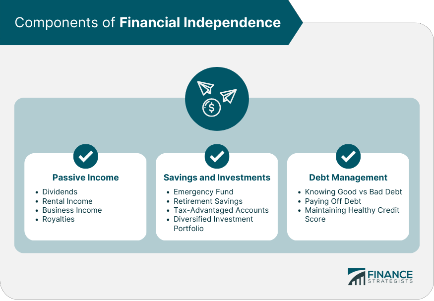 The Benefits of Financial Independence and How to Get There